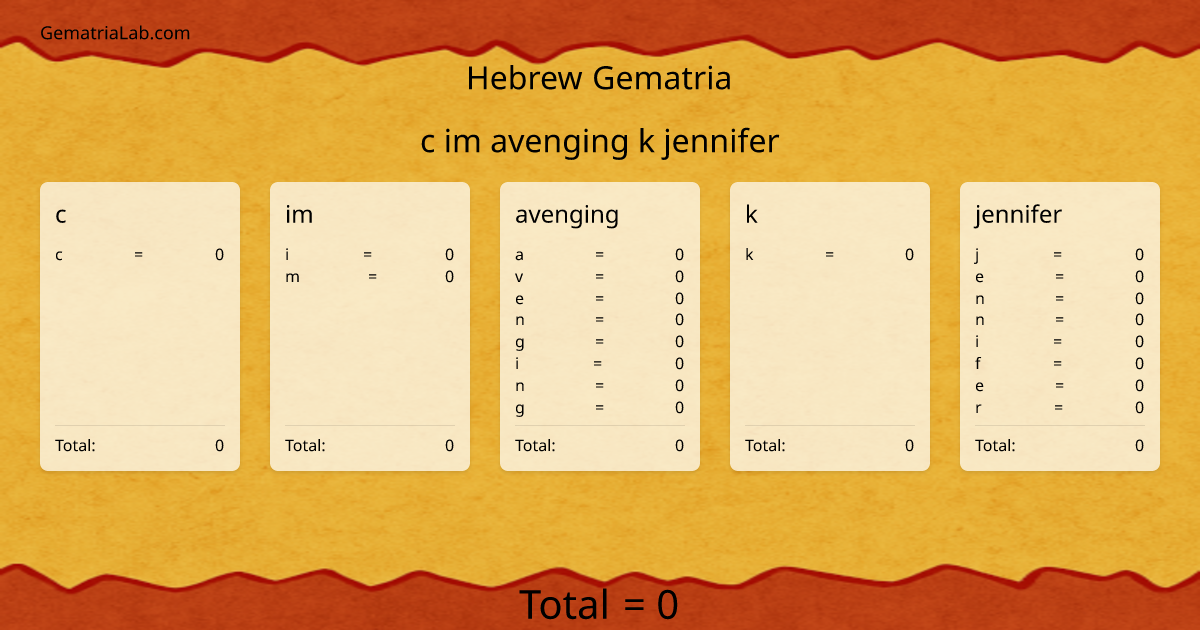 c im avenging k jennifer in hebrew Gematria